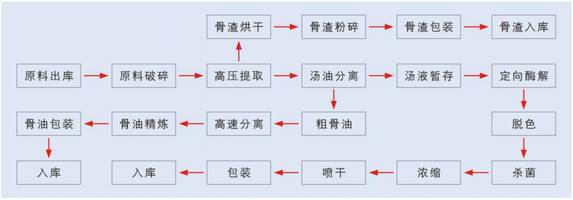 1609830422183428.png 工藝流程.png